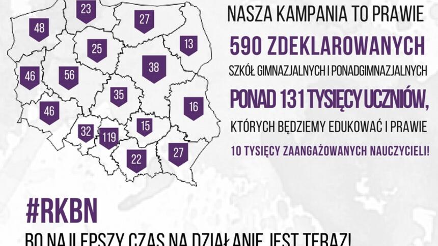 Na co przeznaczamy Twój 1%: II edycja Rakoobrony