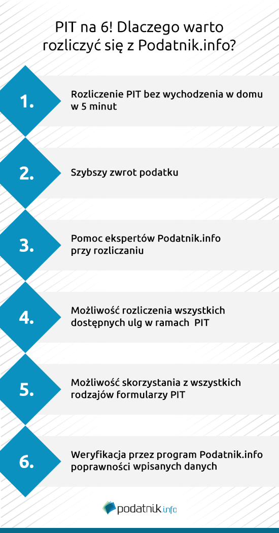 rozliczenie podatku 2021