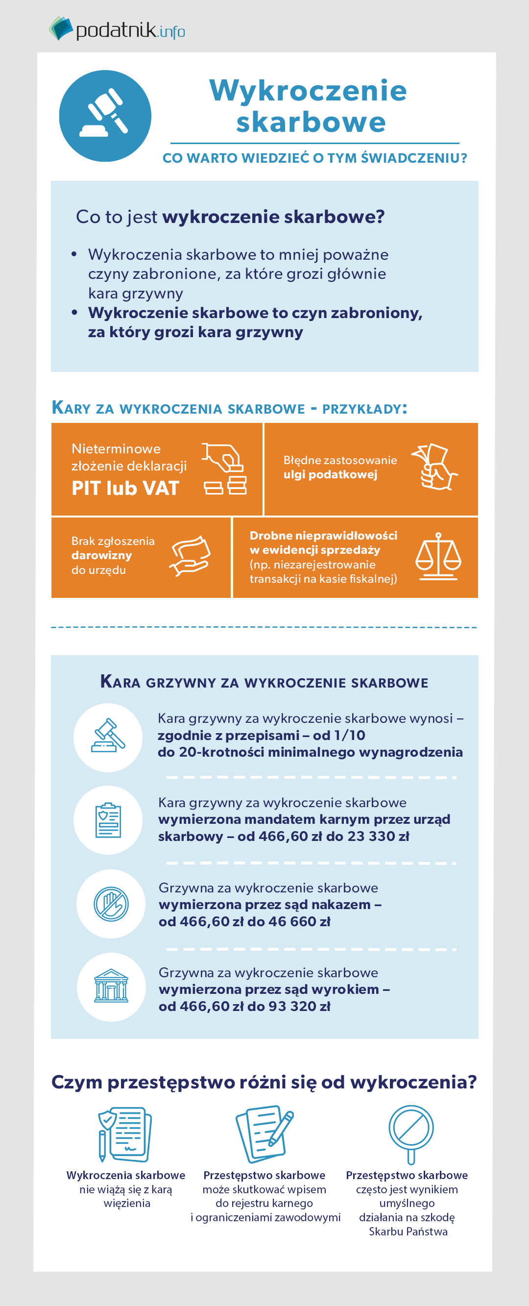 wykroczenie skarbowe