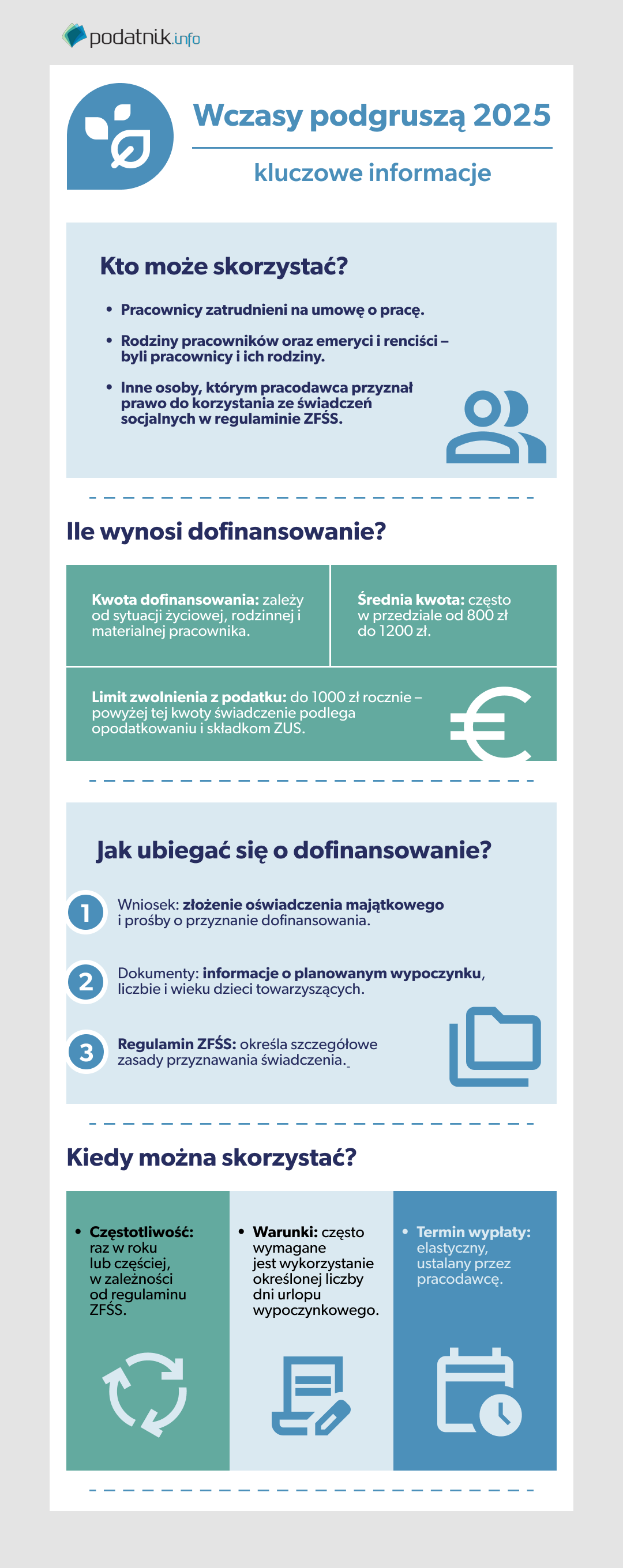 wczasy pod gruszą 2025