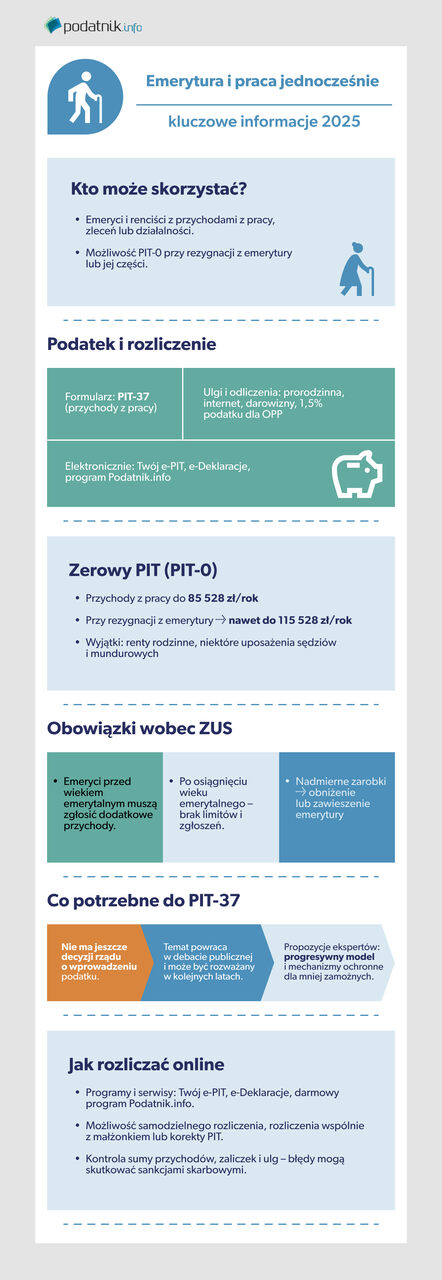 Emerytura i praca jednocześnie