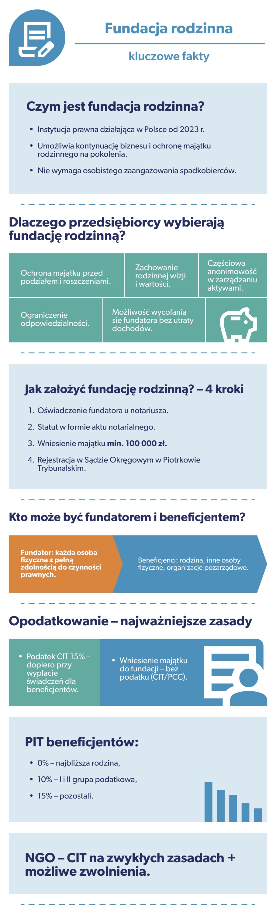 fundacja rodzinna