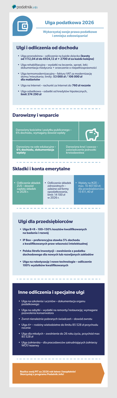 ulgi podatkowe 2026