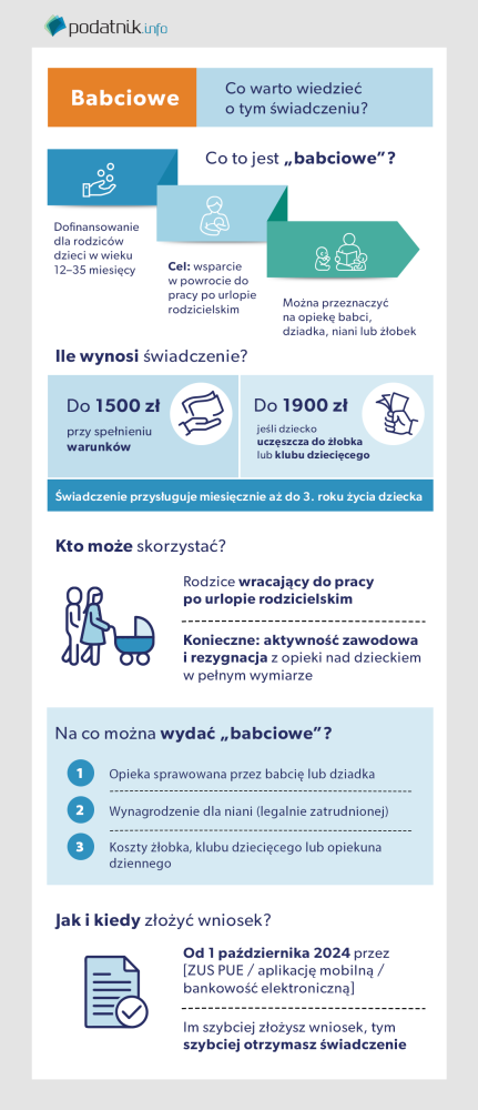 babciowe