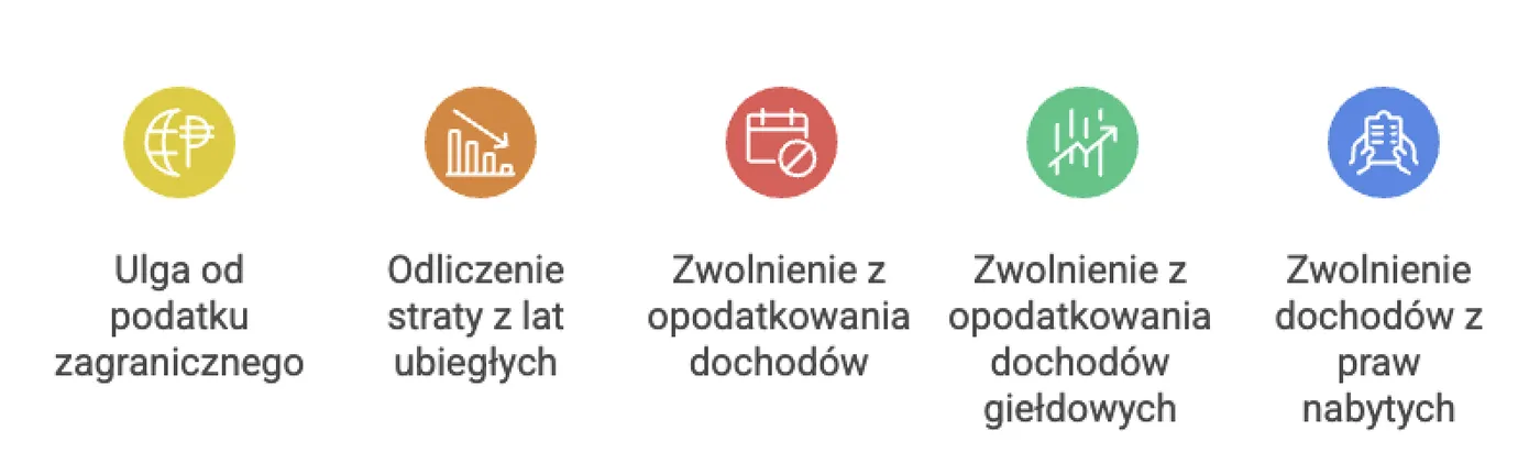 Infografika tematyczna rozliczenie PIT-38