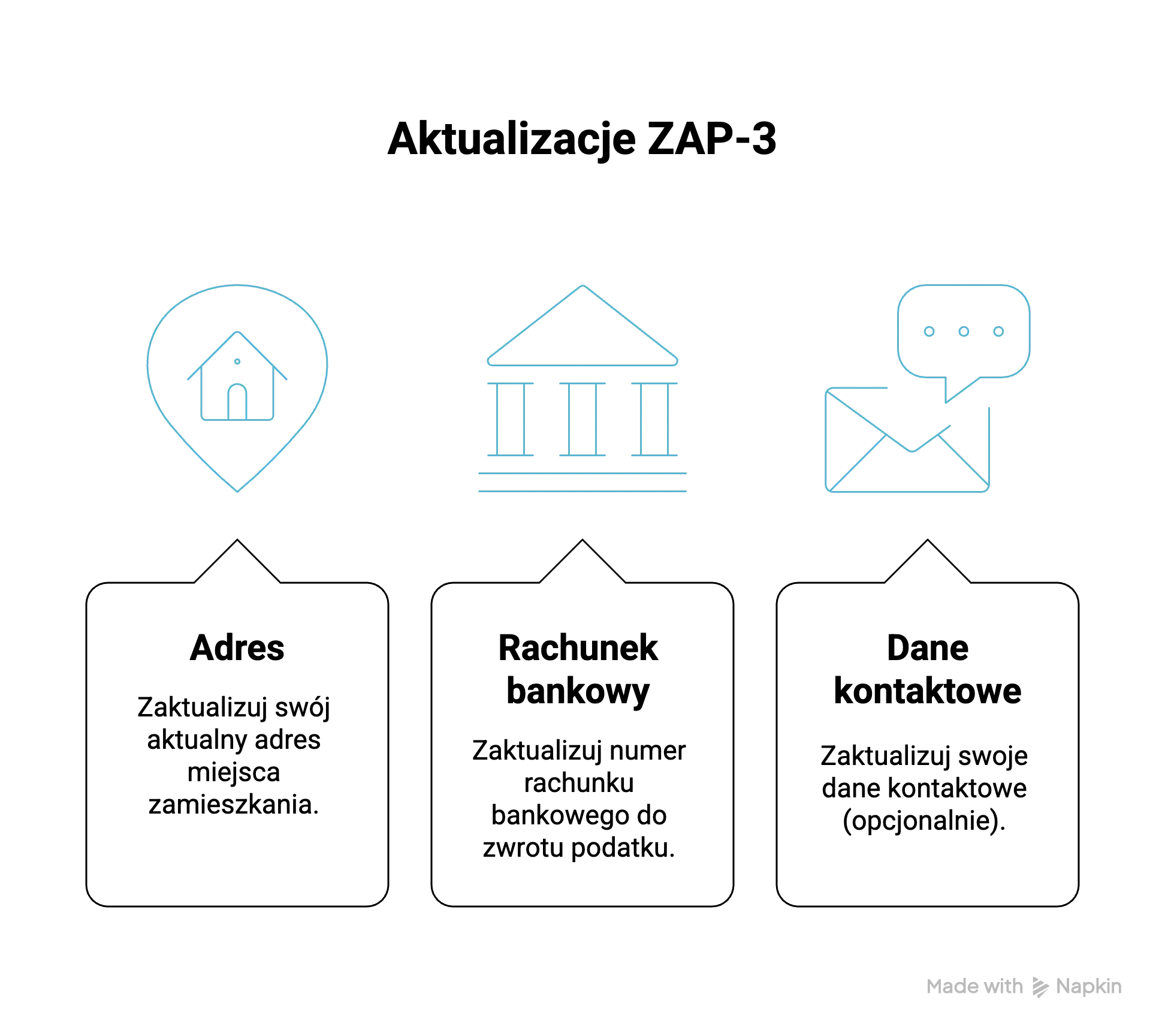 co można zaktualizować w ZAP-3